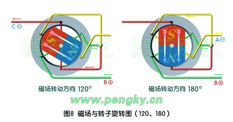 刷eco是什么原理_eco模式是什么意思(3)