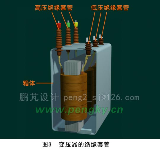 变压器基础原理