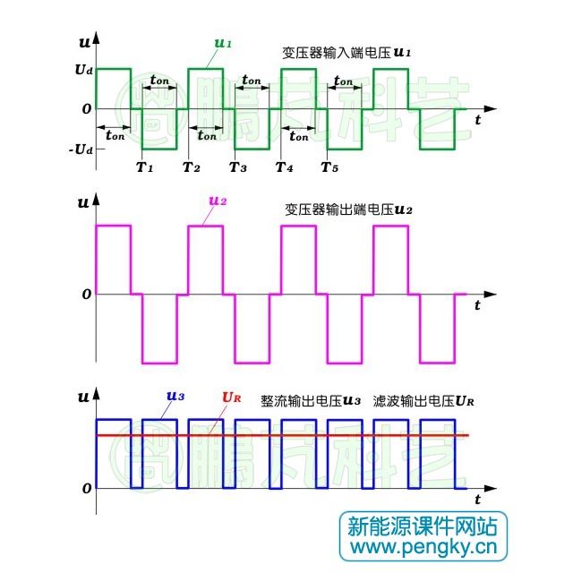 电力电子spwm 调制