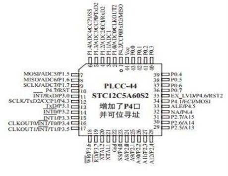 stc12c5a60s2引脚图
