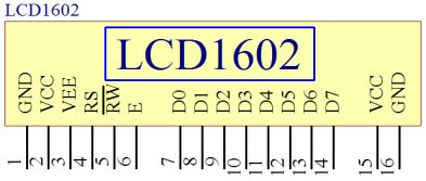 图3.6  lcd1602引脚结构图