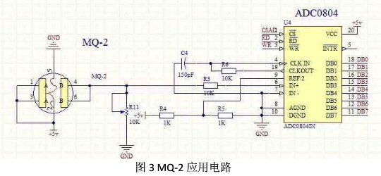 mq2烟雾传感器工作原理与应用介绍