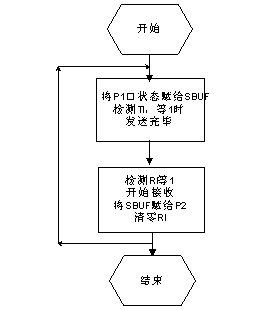 文件转换格式什么原理_文件格式转换为