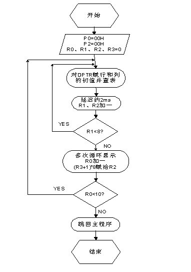 文件转换格式什么原理_文件格式转换为(2)