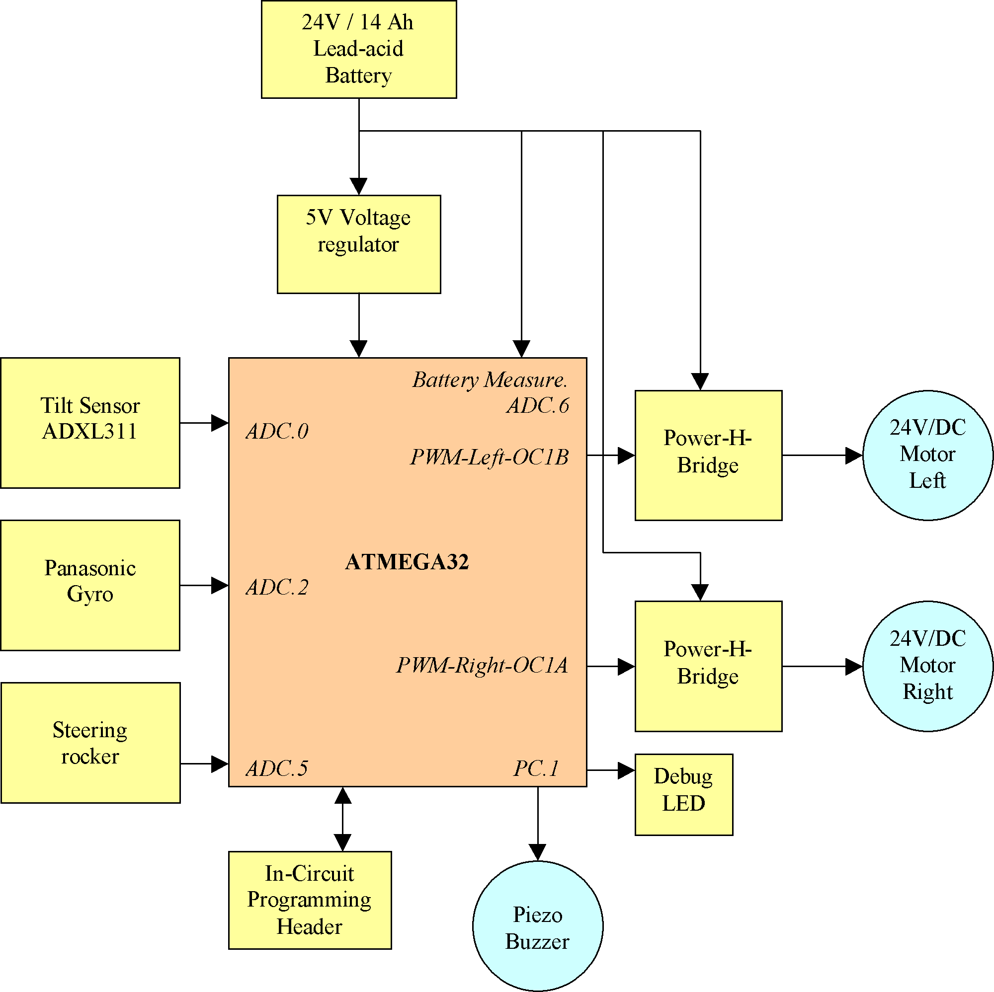 Figure2-Blockdiagram.gif