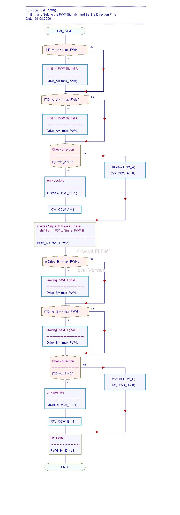 Flow_set_pwm.jpg