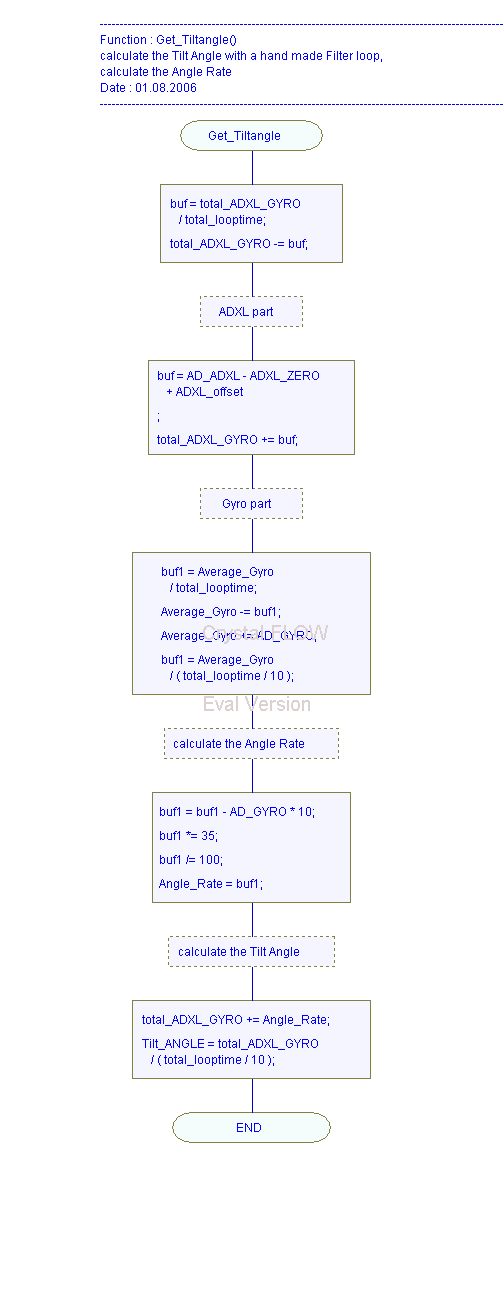 Flow_tiltangle.jpg