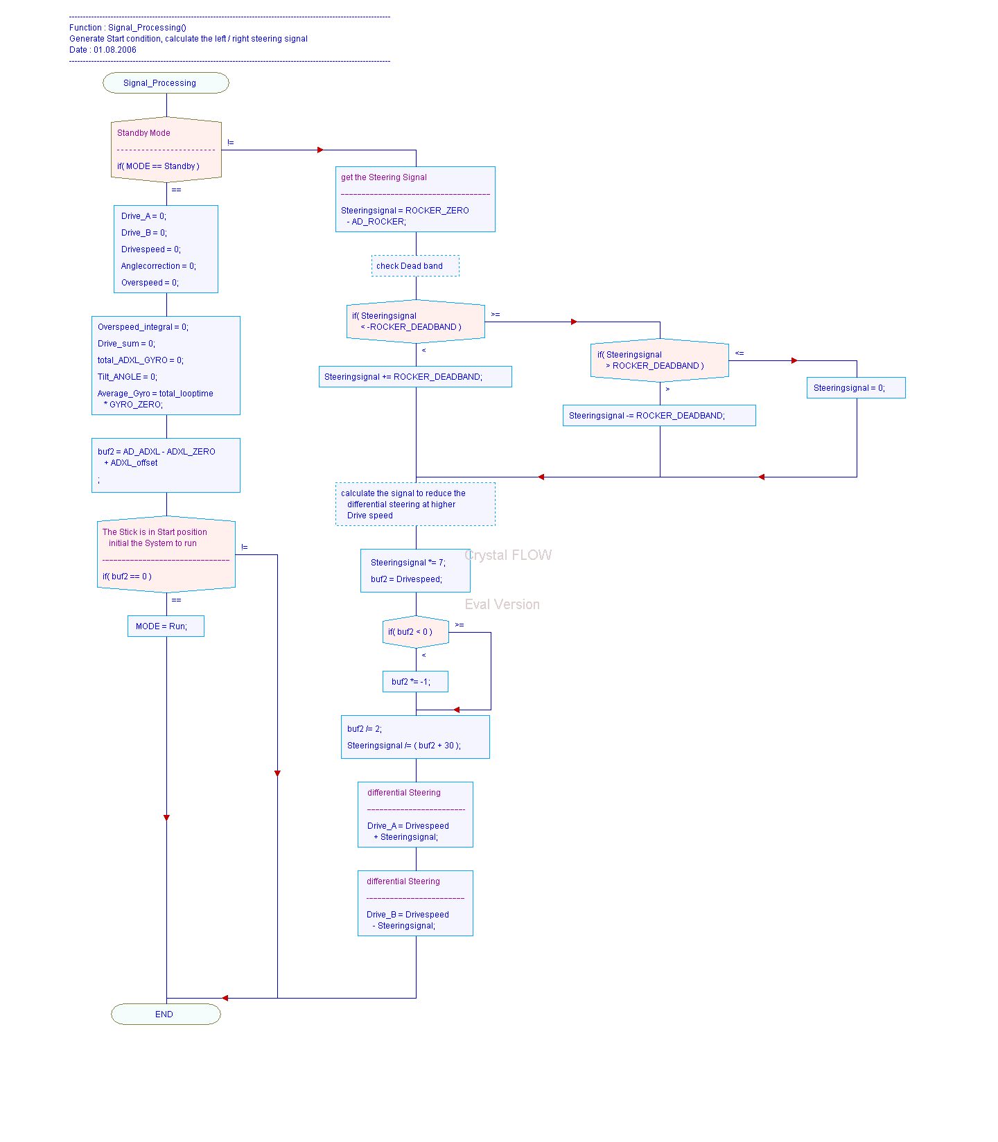 Flow_Sig-Proc.jpg