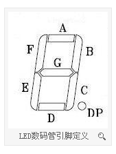 数码管