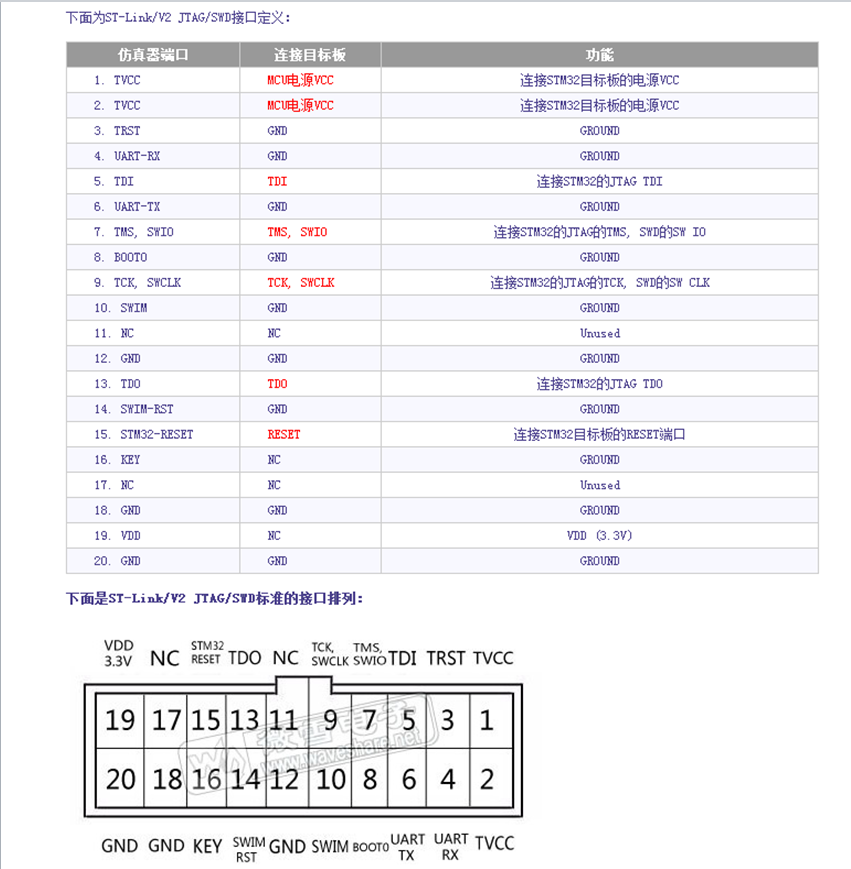 求助,一个有关stlink脚位连接的问题