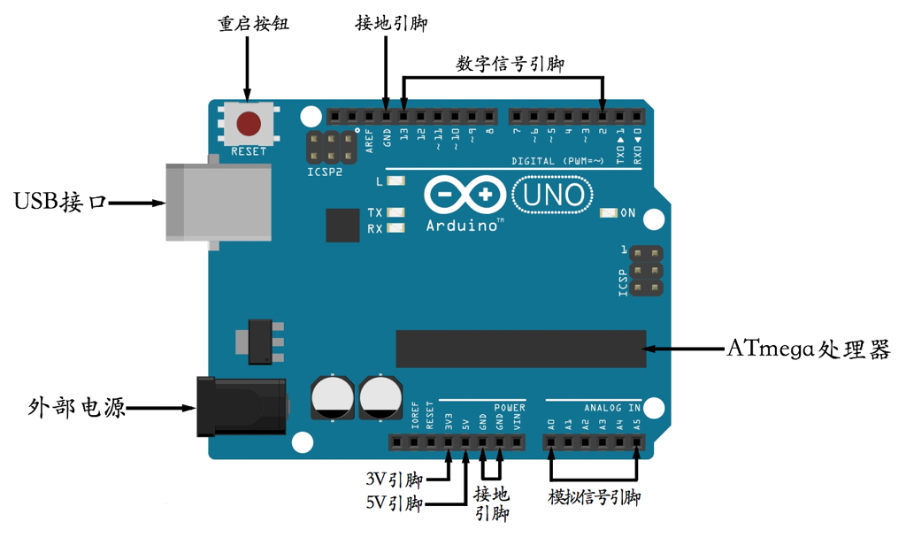 arduino-uno-board.jpg