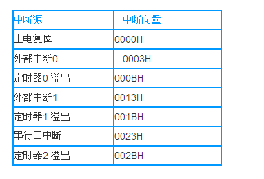 单片机c语言教程