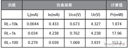 如何探索晶体管驱动负载 - 模拟数字电子技术 