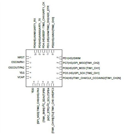 4.2.2 stm8s003引脚功能描述