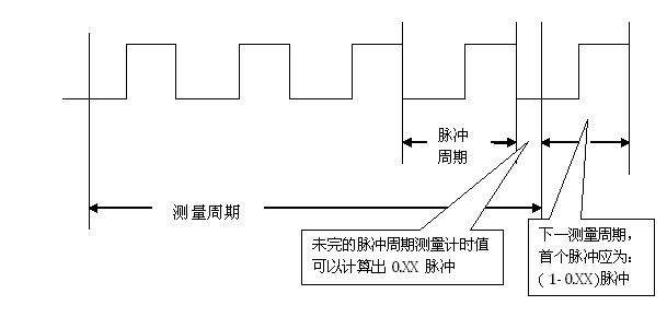 ndxs-PID-1.jpg