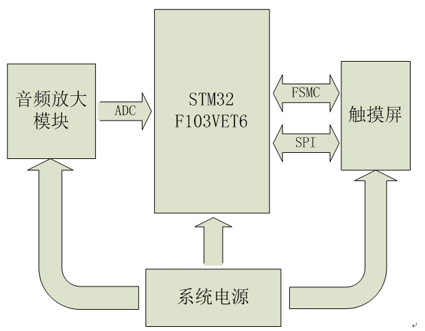 The-hardware-structure.png