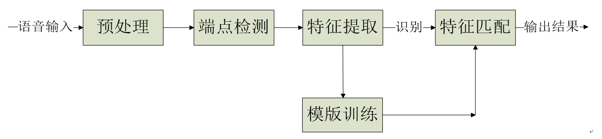 software-flow-pattern.png