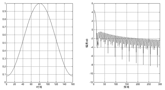 Hamming-time-freq-domain.png