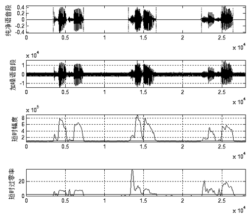 Endpoint-detection-General-SNR.png