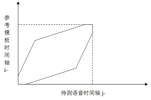 DTW-Neat-area.png