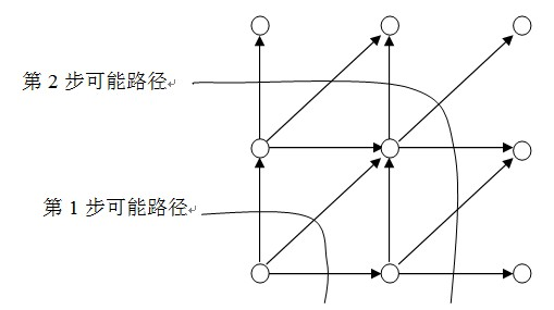 DTW-route.png