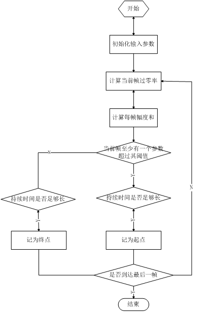 Endpoint-detection-process.png