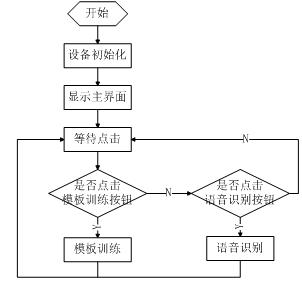 main-process.png