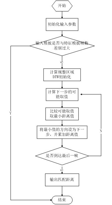 Feature-matching-process.png