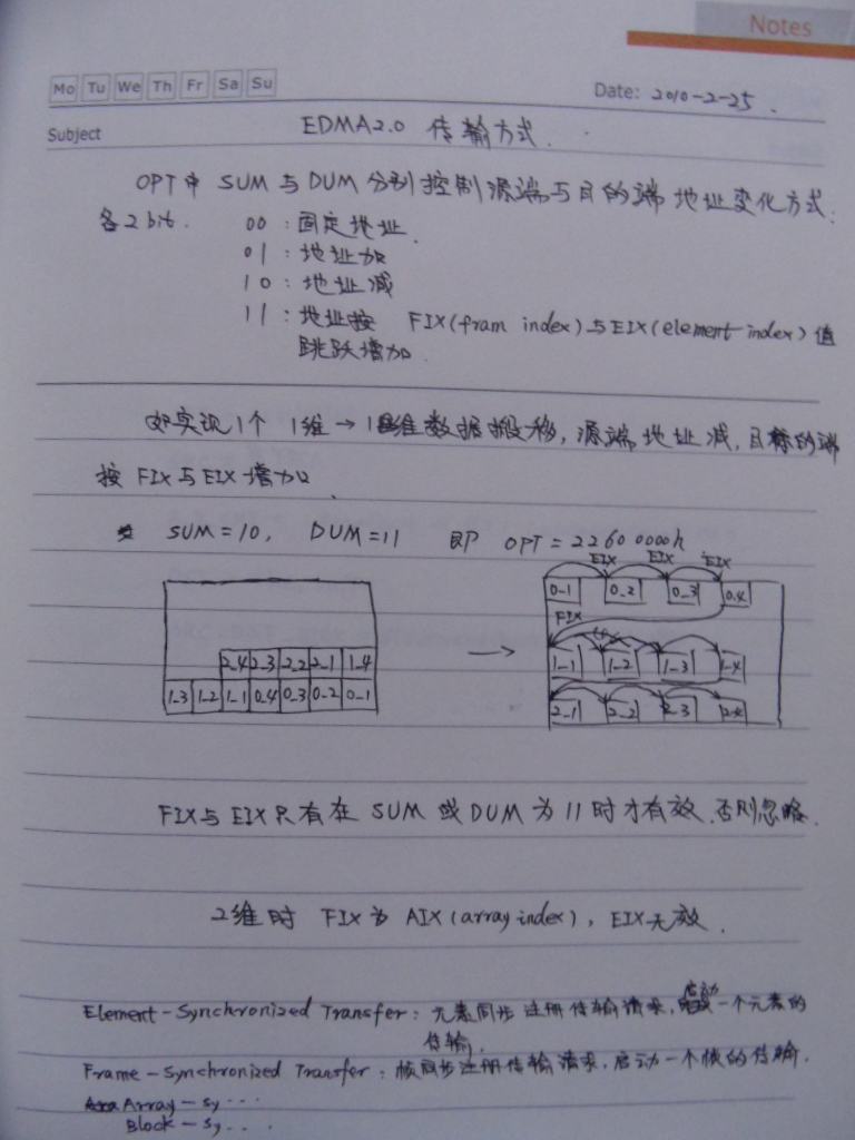 EDMA2䷽ʽ.JPG