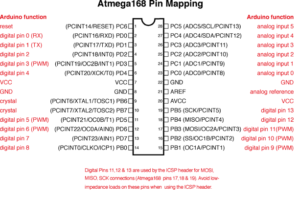 AVRcarduino_(yng)D