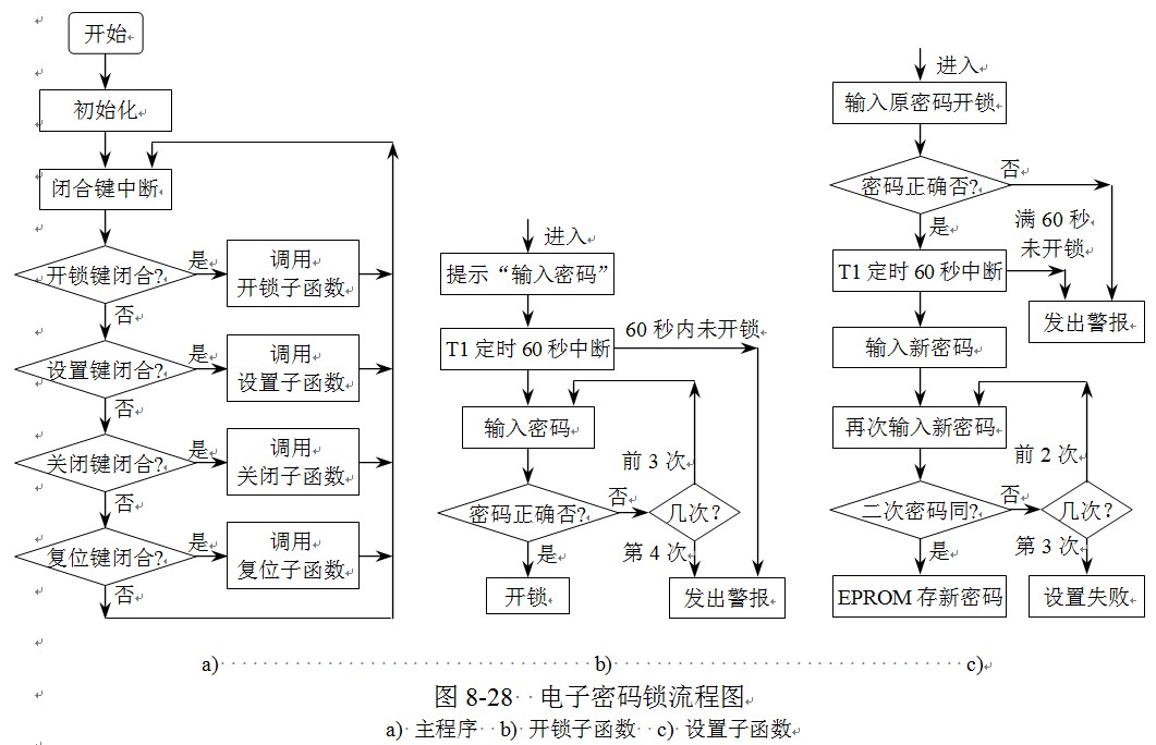 电子密码锁流程图.jpg