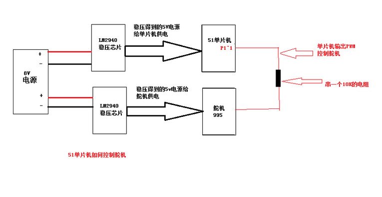 第三课 舵机控制