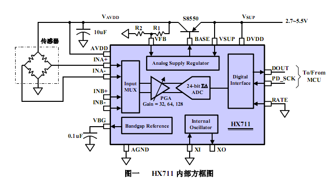 hx711引脚图应用电路与管脚功能等中文资料下载