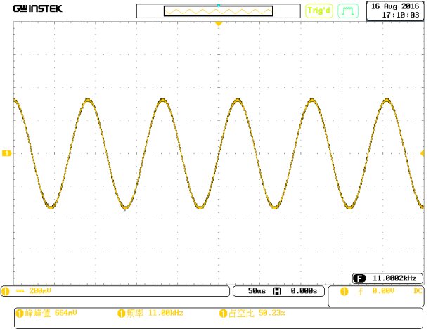 2 高通滤波器 由输出波形可见,低通滤波器在 1mhz 处的输出幅度为 808