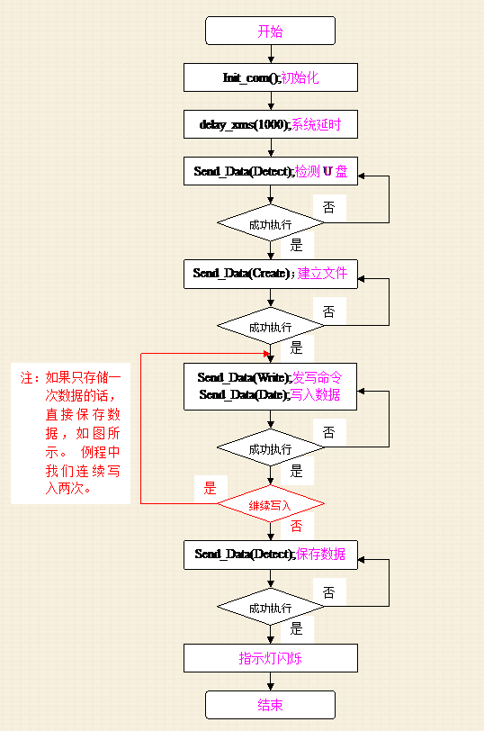 流程圖圖6.png