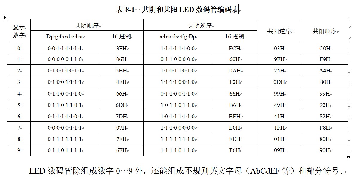 共阴和共阳led数码管编码表.jpg