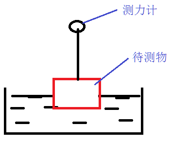 o(w)(bio)}.png