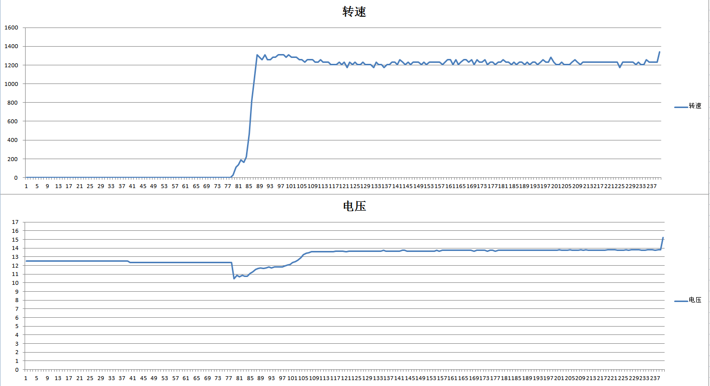 4.数据.png