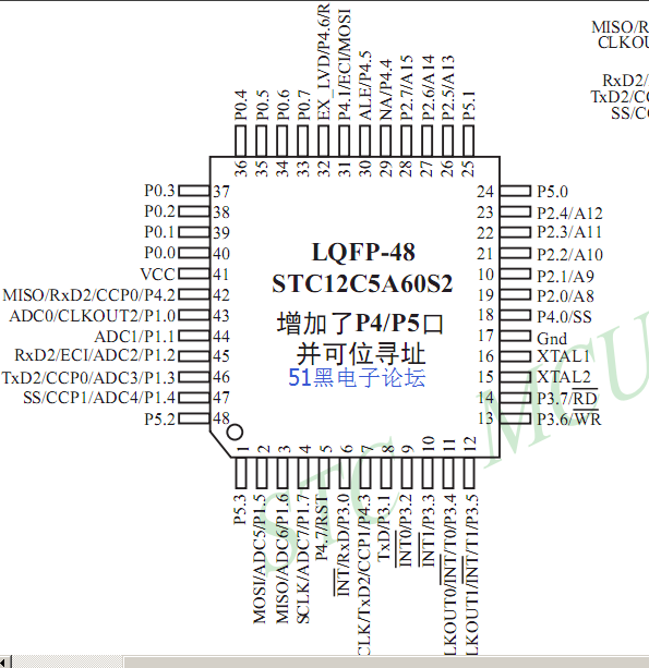 STC12C5A60S2引脚图(各种封装)STC12LE5