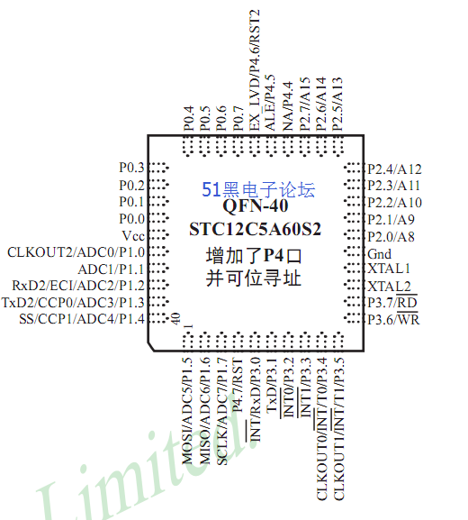 stc12c5a60s2引脚图(各种封装)stc12le5a60s2 pdf中文