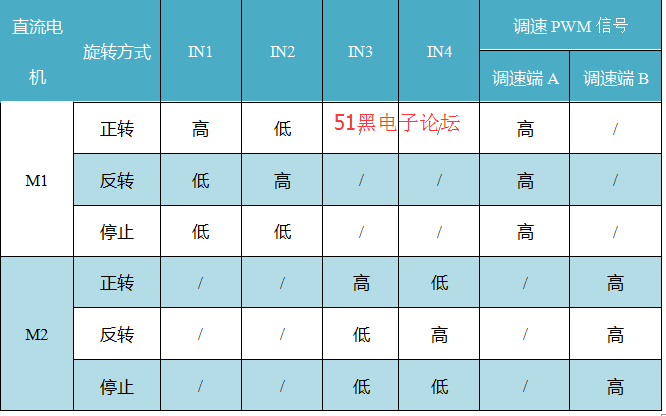 l298n和78m05和pwm资料总结