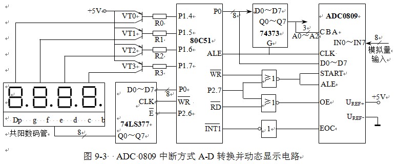 ADC0808жϷʽA-DALECLK.jpg