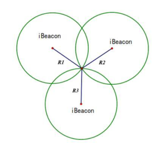 ibeacon.png