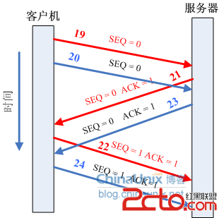 20130115105434604.png