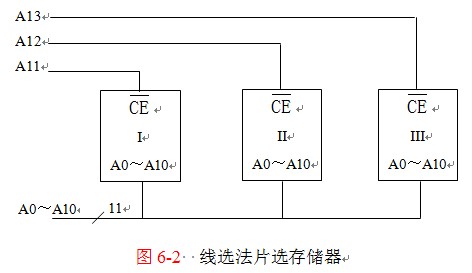 線選法片選存儲器.jpg