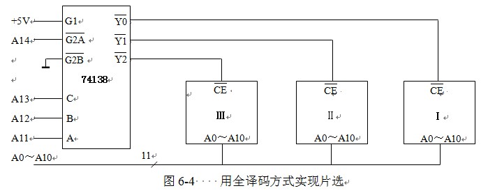 全譯碼方式實現(xiàn)片選.jpg