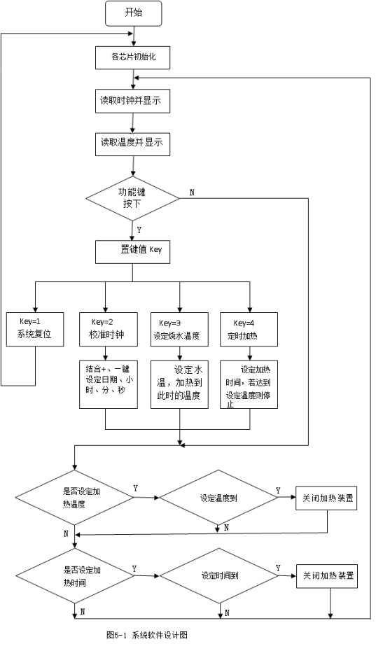 2 ds18b20测温模块