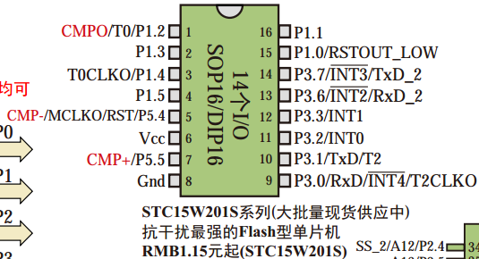 stc单片机stc15w204s百科