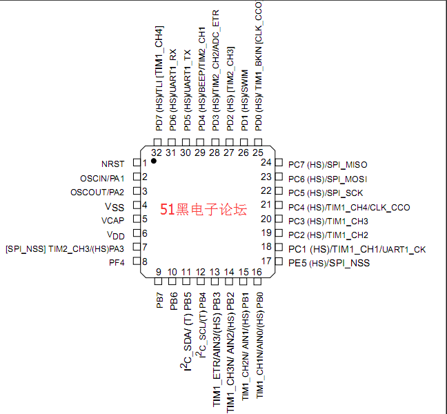 stm8s003f3p6单片机引脚图与datasheet