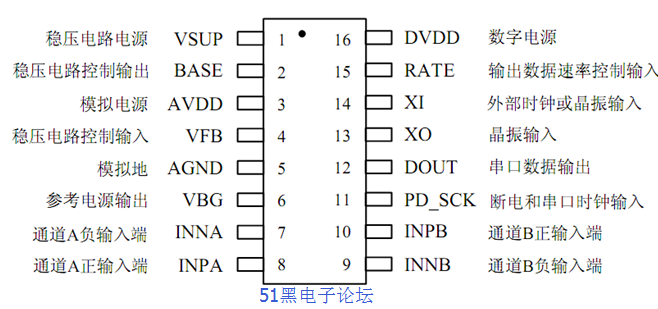 hx711引脚图电路图及中文资料下载和单片机源程序专用型高精度24位ad